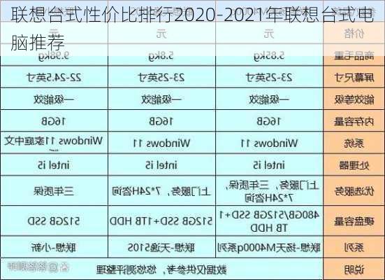 联想台式性价比排行2020-2021年联想台式电脑推荐