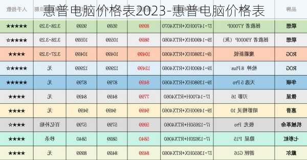 惠普电脑价格表2023-惠普电脑价格表