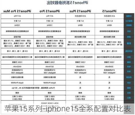 苹果15系列-iphone15全系配置对比表