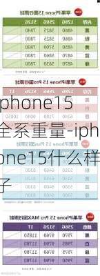 iphone15全系重量-iphone15什么样子