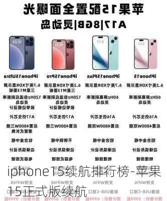 iphone15续航排行榜-苹果15正式版续航