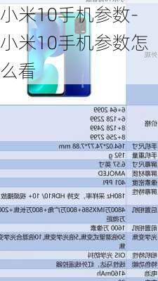 小米10手机参数-小米10手机参数怎么看