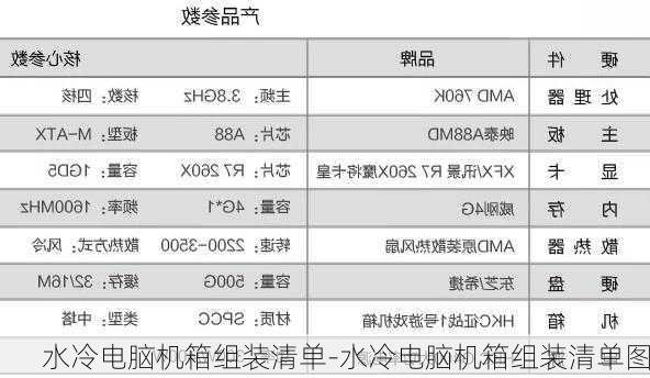 水冷电脑机箱组装清单-水冷电脑机箱组装清单图