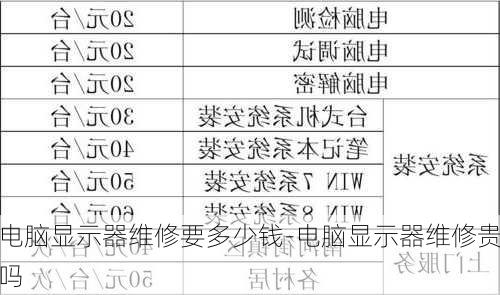 电脑显示器维修要多少钱-电脑显示器维修贵吗