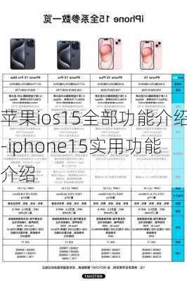 苹果ios15全部功能介绍-iphone15实用功能介绍