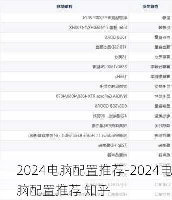 2024电脑配置推荐-2024电脑配置推荐 知乎