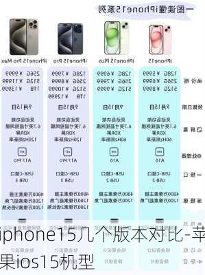 iphone15几个版本对比-苹果ios15机型