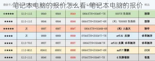 笔记本电脑的报价怎么看-笔记本电脑的报价