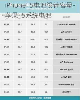 iPhone15电池设计容量-苹果15系统电池