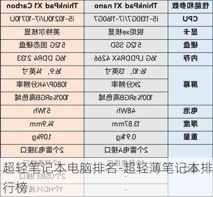 超轻笔记本电脑排名-超轻薄笔记本排行榜