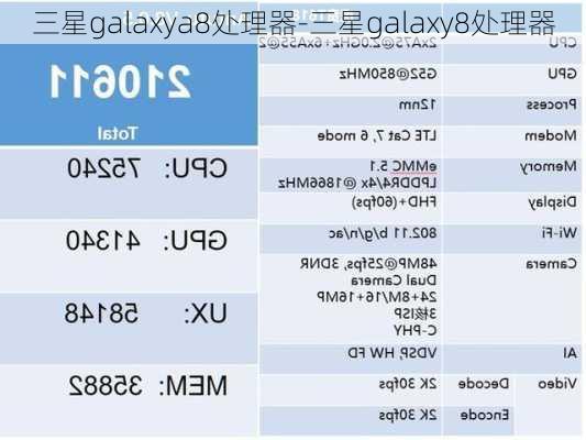 三星galaxya8处理器-三星galaxy8处理器