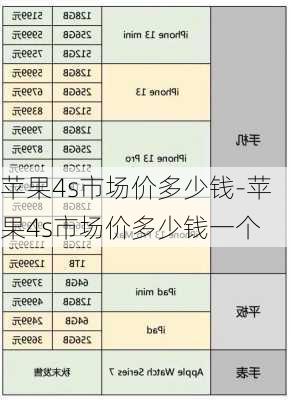 苹果4s市场价多少钱-苹果4s市场价多少钱一个