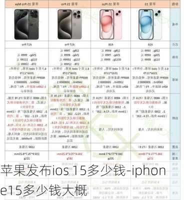 苹果发布ios 15多少钱-iphone15多少钱大概