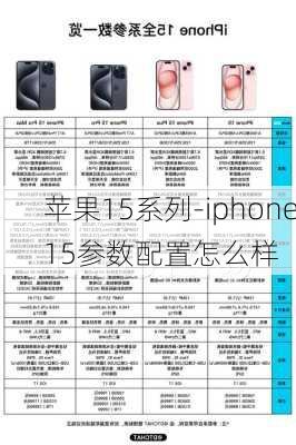 苹果15系列-iphone15参数配置怎么样