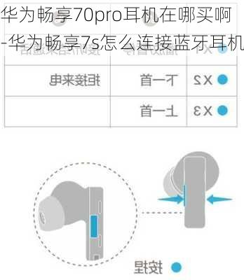 华为畅享70pro耳机在哪买啊-华为畅享7s怎么连接蓝牙耳机