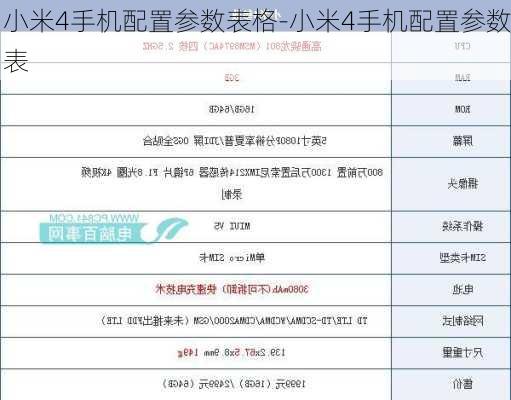 小米4手机配置参数表格-小米4手机配置参数表