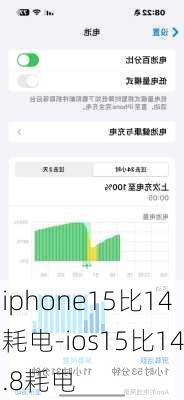 iphone15比14耗电-ios15比14.8耗电