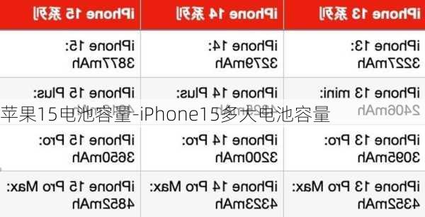 苹果15电池容量-iPhone15多大电池容量