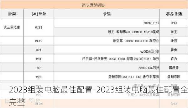 2023组装电脑最佳配置-2023组装电脑最佳配置全完整