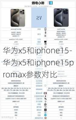 华为x5和iphone15-华为x5和iphone15promax参数对比