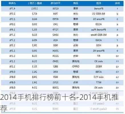 2014手机排行榜前十名-2014手机推荐