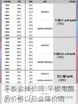 平板会掉价吗-平板电脑的价格以后会降价吗