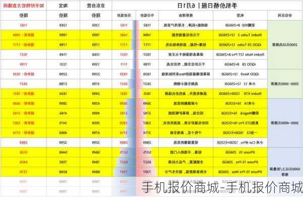 手机报价商城-手机报价商城