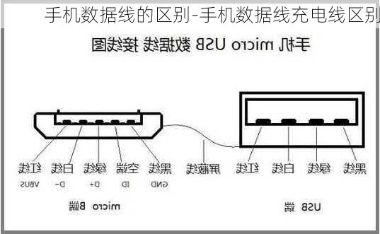 手机数据线的区别-手机数据线充电线区别