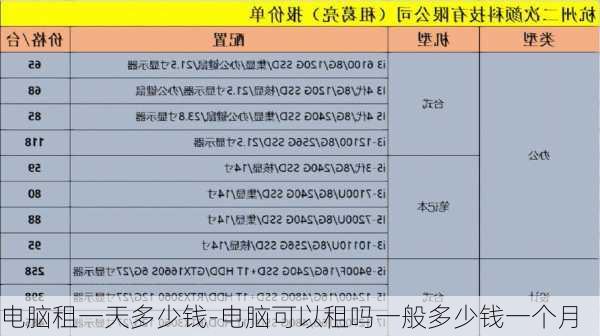 电脑租一天多少钱-电脑可以租吗一般多少钱一个月