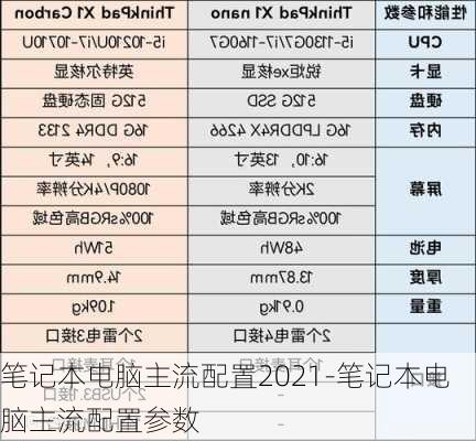 笔记本电脑主流配置2021-笔记本电脑主流配置参数