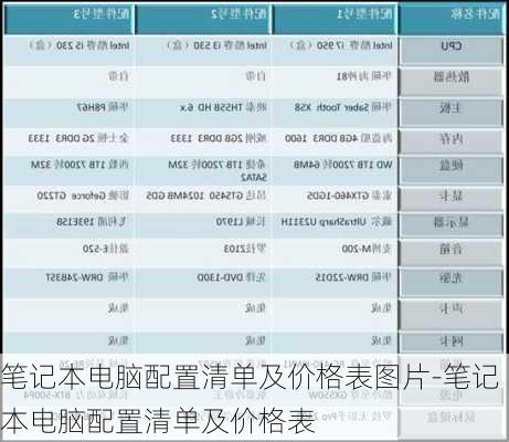 笔记本电脑配置清单及价格表图片-笔记本电脑配置清单及价格表