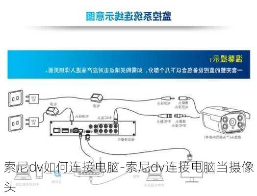 索尼dv如何连接电脑-索尼dv连接电脑当摄像头