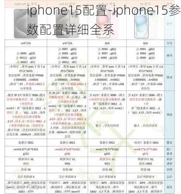 iphone15配置-iphone15参数配置详细全系