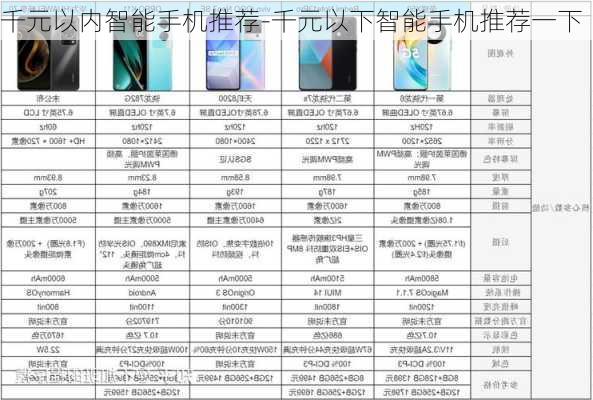 千元以内智能手机推荐-千元以下智能手机推荐一下
