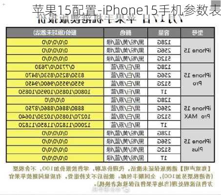 苹果15配置-iPhone15手机参数表