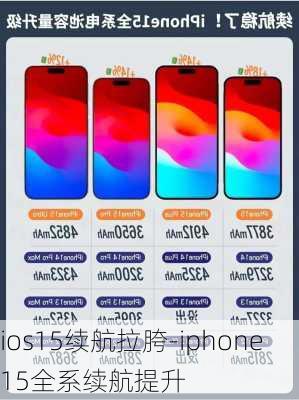 ios15续航拉胯-iphone15全系续航提升