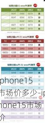 iphone15市场价多少-iphone15市场价