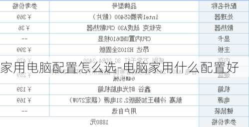 家用电脑配置怎么选-电脑家用什么配置好
