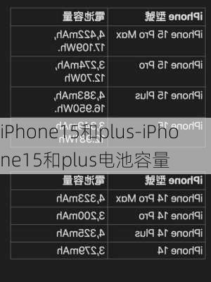 iPhone15和plus-iPhone15和plus电池容量