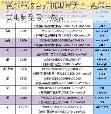 戴尔电脑台式机型号大全-戴尔台式电脑型号一览表