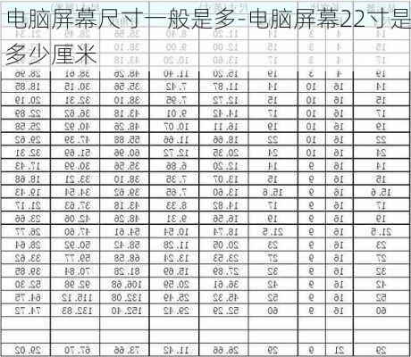 电脑屏幕尺寸一般是多-电脑屏幕22寸是多少厘米