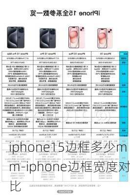 iphone15边框多少mm-iphone边框宽度对比