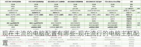 现在主流的电脑配置有哪些-现在流行的电脑主机配置