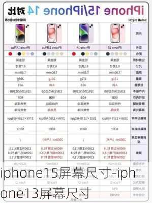 iphone15屏幕尺寸-iphone13屏幕尺寸