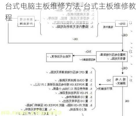 台式电脑主板维修方法-台式主板维修教程