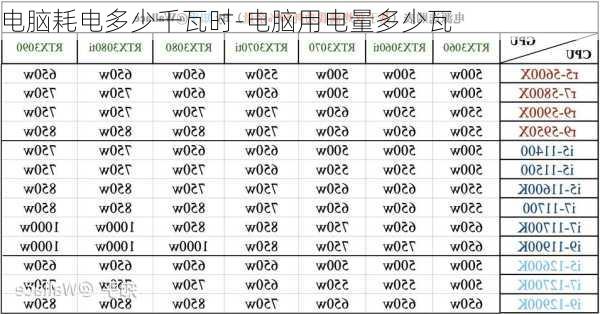 电脑耗电多少千瓦时-电脑用电量多少瓦