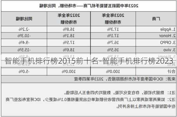 智能手机排行榜2015前十名-智能手机排行榜2023