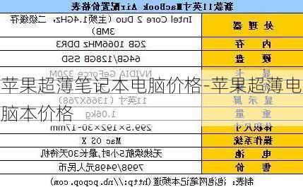 苹果超薄笔记本电脑价格-苹果超薄电脑本价格