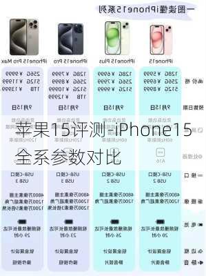 苹果15评测-iPhone15全系参数对比