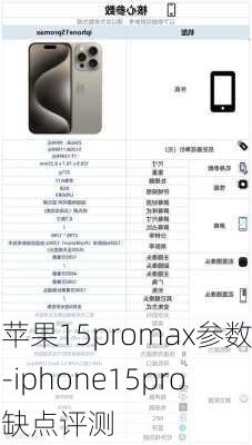 苹果15promax参数-iphone15pro缺点评测